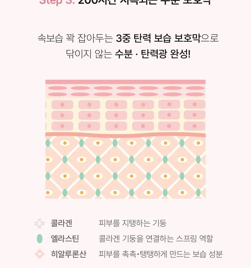 [한정기획] 바이오던스 포어 퍼펙팅 콜라겐 펩타이드 크림 50ml 기획 (+크림10ml+세럼10ml) 상세페이지 31